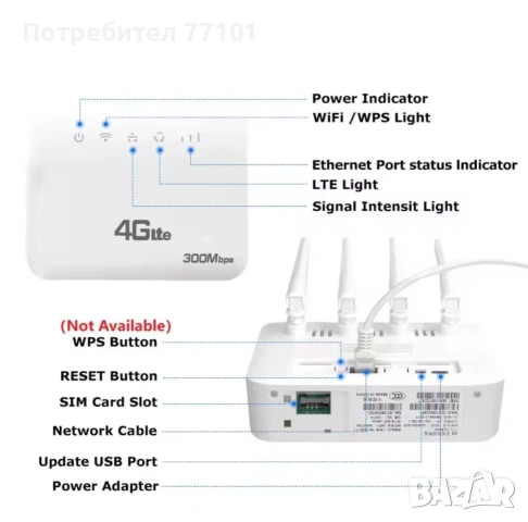 4G LTE SIM към WIFI / LAN рутер, снимка 5 - Рутери - 53910800