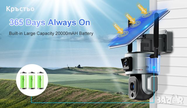 Соларна Камера - Двойна, Въртяща, Безжична (WiFi) с 10X Оптично Увеличение, Водоустойчива, снимка 15 - IP камери - 45415991