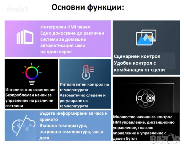 SONOFF NSPanel Интелигентен Стенен Превключвател Бял цвят, снимка 3 - Друга електроника - 48052321