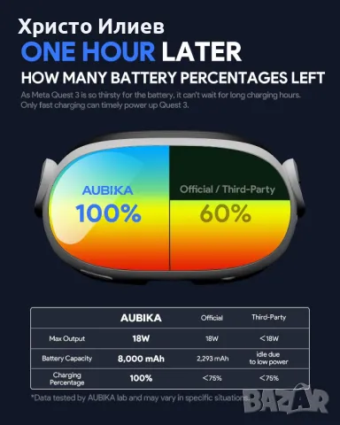 Бързо зарядно за Meta Quest 3 с Каишка за глава, 8000 mAh батерия, снимка 2 - Аксесоари - 49256394