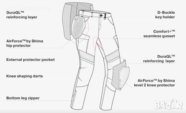 Мъжки дънки за мотоциклет SHIMA GIRO URBAN 2.0 COOLMAX® 312.91 лв. / 159.99 €, снимка 6 - Аксесоари и консумативи - 53651088