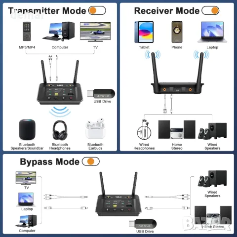 1Mii B03S Bluetooth 5.3 предавател/приемник, аудиофилски DAC чип, aptX, снимка 5 - Други - 48823760