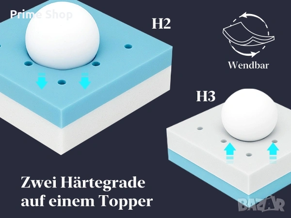 180x200см - Топ матрак BedStory, 7.5 см с мемори пяна и перящ се калъф , снимка 10 - Матраци - 53749929