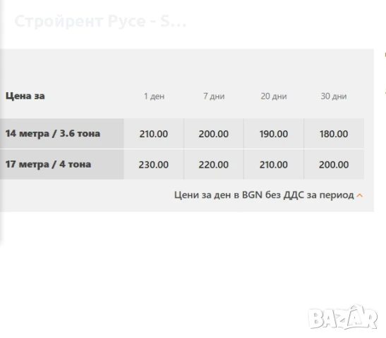 Челен товарач JLG, 4 тона повдигане, Под наем, 17 метра повдигане, 10 и 12 тона, снимка 2 - Индустриална техника - 50937670