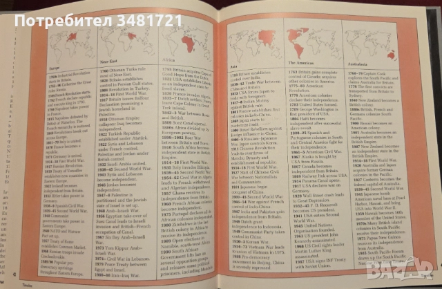 Revolution and Technology. Rapid Change and the Growth of the Modern World 1760 - The Present Day, снимка 10 - Енциклопедии, справочници - 52897975