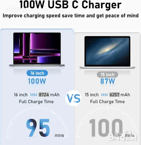 100W супер бързо зареждане, MacBook Pro зарядно устройство, с 1,8M USB C към C кабел, снимка 3 - Друга електроника - 47743866