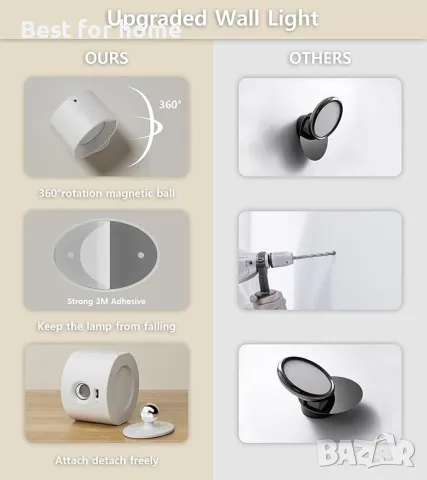 Комплект от две LED стенни лампи с дистанционно управление 	BYVV, снимка 3 - Лед осветление - 49903440