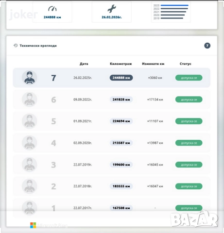 **Toyota Avensis 2.0 116кс D4D топ ***, снимка 10 - Автомобили и джипове - 52456558