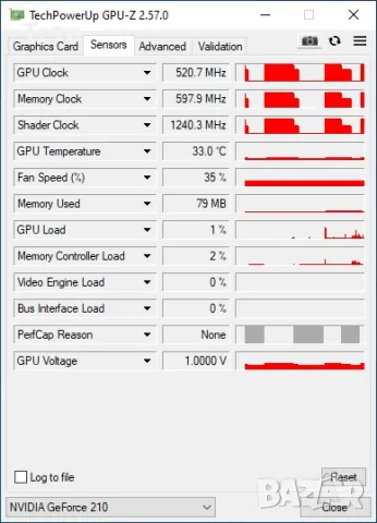 Видеокарта Gigabyte GeForce 210 1GB DDR3 64-bit, снимка 6 - Видеокарти - 48458041