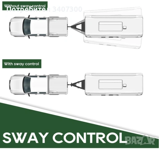 Anti-sway trailer control / Система за стабилизиране на каравани