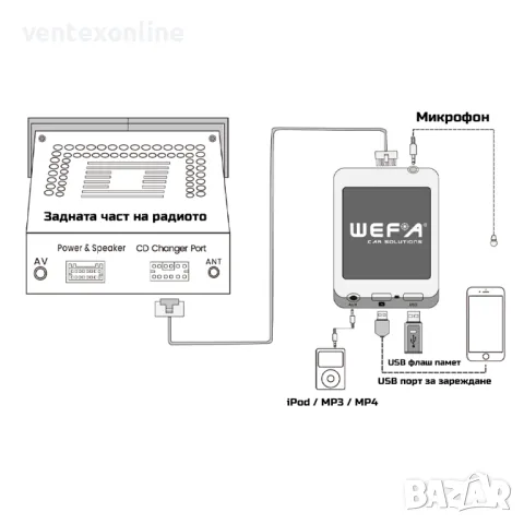 WEFA дигитален чейнджър за Ford от 1994 до 2004 с Bluetooth USB AUX, снимка 4 - Аксесоари и консумативи - 47251193