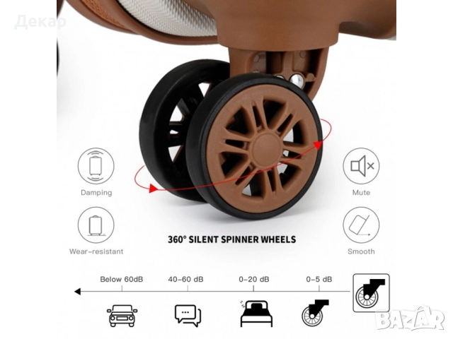 Куфар за пътуване 44 литра , снимка 7 - Куфари - 51896752