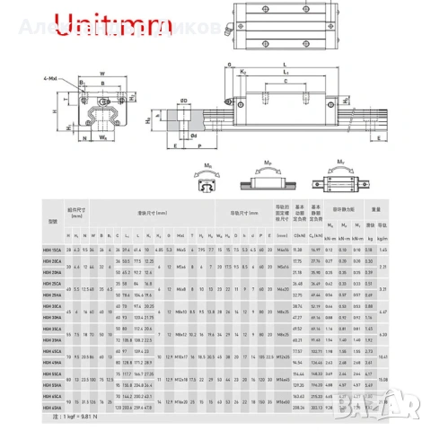 Линейно направляваща система за CNC машини - HGR, снимка 3 - Други машини и части - 53869011