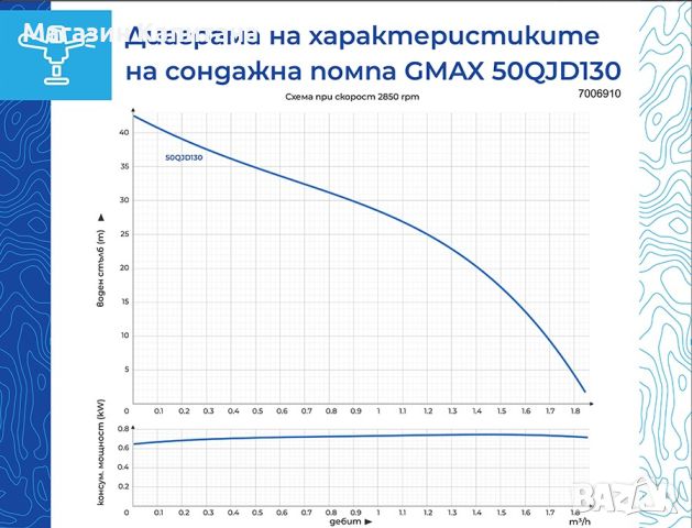 Сондажна водна помпа , 0.25 kW, 37 м, 1.5 м³/ч, диаметър на помпата 50мм., снимка 2 - Водни помпи - 46520659