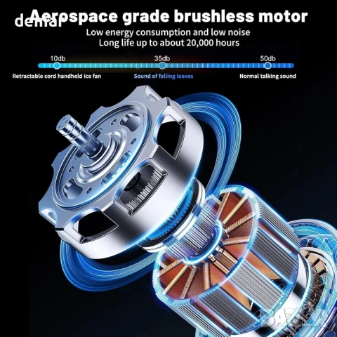 Преносим ръчен вентилатор UIONVO, регулируем на 135°, акумулаторен 6000mAh, 100 скорости, снимка 4 - Други стоки за дома - 51415486