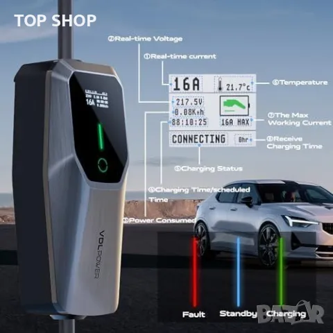 Нова Бърза Зарядна Станция VDLPOWERPRO 7.36KW за Електромобили, снимка 6 - Друга електроника - 49639591