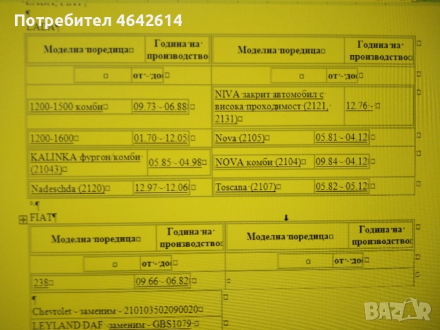 Накладки за Лада 1200,1500,1600,НИВА и др.модели от 73 г. насам, снимка 2 - Части - 52359754