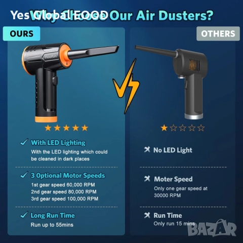 Hoofun електрически въздушен компресор 100000 об/мин 7600mAh, снимка 6 - Компресори - 52402727