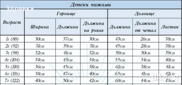 Детски пижами с герои и име, снимка 4 - Бебешки пижами - 53394929