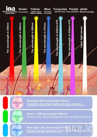 Лед маска за лице, снимка 5 - Козметика за лице - 48855156