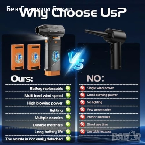 Нов Мощен електрически прахоиздухвач с двойна батерия и LED осветление, снимка 3 - Друга електроника - 52532529