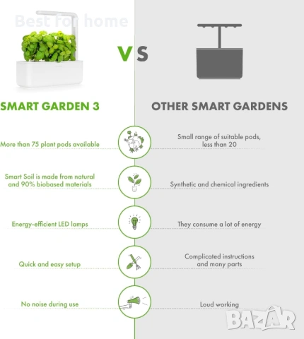 Комплект за градинарство с билки на закрито Click & Grow с лампа за отглеждане , снимка 8 - Стайни растения - 54070399