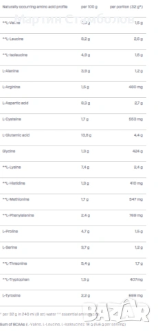 DYMATIZE NUTRITION ISO 100 Hydrolyzed | 932 грама, снимка 3 - Хранителни добавки - 53997604