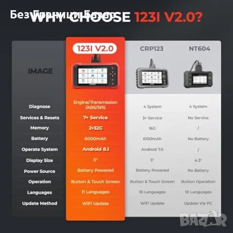 Нов Професионален OBD2 Четец LAUNCH CRP123I – Пълна Авто Диагностика, снимка 6 - Друга електроника - 48889470