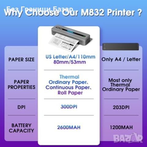 Нов ASprink M832 Портативен Термален Принтер - Многофункционален и Лесен за Носене, снимка 7 - Друга електроника - 45197622