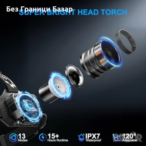 Нов Мощен челник USB-C 13 режима IPX7 сензор 120° регулируем, светлина глава, снимка 3 - Друга електроника - 53836255