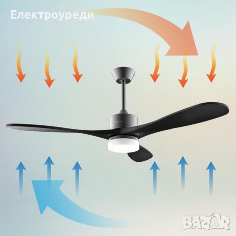 ЛУКСОЗЕН ВЕНТИЛАТОР ЗА ТАВАН CECOTEC ENERGYSILENCE AERO 5290 STONE PRO 35 W, снимка 3 - Вентилатори - 45353751