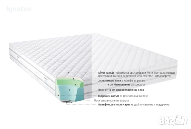 Матрак 120/190 см. - iSleep Memory Silver (22 см.) - ТОП Качество, снимка 11 - Матраци - 50750117