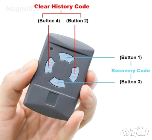 Дистанционно управление NORMAN HSM2 HSM4 HSE2 HSE4 HS1 HS2 HS4 HSZ, снимка 4 - Дистанционни - 53773489