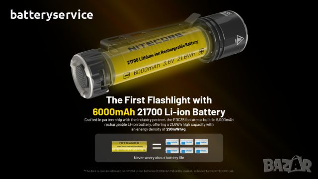 Nitecore EDC35 фенер, снимка 6 - Къмпинг осветление - 45341321