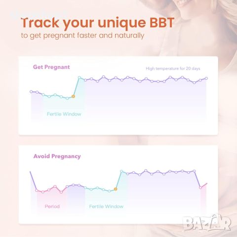 Фемометър Vinca II - Bluetooth дигитален базален термометър за плодовитост със смарт приложение (iO, снимка 4 - Друга електроника - 46082243