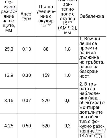 Микроскоп мис 11 , снимка 7 - Други машини и части - 38137651