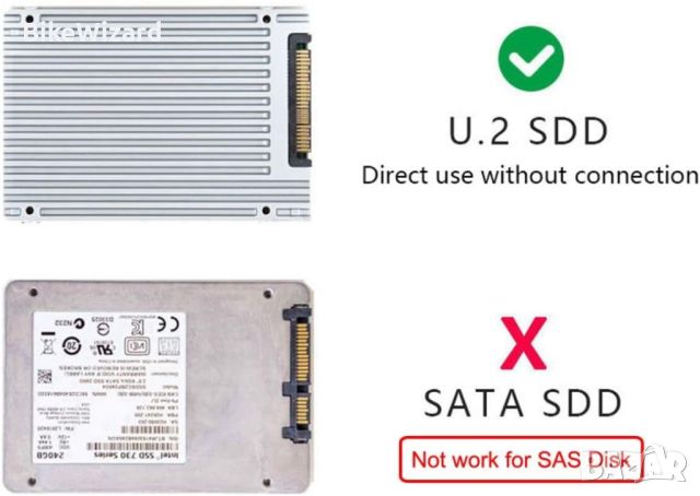 CY Mini SAS HD SFF-8643 към U.2 U2 SFF-8639 NVME PCIe SSD кабел за дънна платка SSD 750 P3600 P3700 , снимка 5 - Кабели и адаптери - 46127579