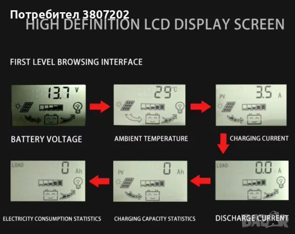 Соларен контролер CM6048Z 12V/24/48V-60A, снимка 7 - Други - 47198883