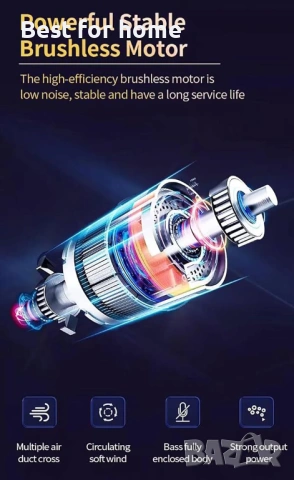 2 в 1 пречиствател на въздух, вентилатор за кула без лопатки, вентилатор за кула , снимка 2 - Вентилатори - 53726363