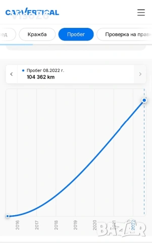 Ford Transit | 2.2 CDTI, снимка 10 - Автомобили и джипове - 54252553