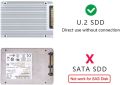 CY Mini SAS HD SFF-8643 към U.2 U2 SFF-8639 NVME PCIe SSD кабел за дънна платка SSD 750 P3600 P3700 , снимка 5