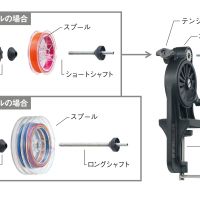 Уред за навиване и развиване на влакно Daiichi Kousoku Recycler 2.0, снимка 7 - Такъми - 45428005