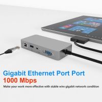 USB хъб с Gigabit Ethernet порт, HDMI VGA 4K порт, 3 USB 3.0, USB 2.0, аудио, USB C, SD и TF, снимка 5 - Друга електроника - 45267034