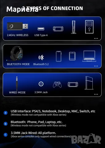 Безжични слушалки за игри, 2,4 GHz USB / PS5, PS4, Switch, PC, Mac с Bluetooth 5.2, снимка 3 - Друга електроника - 46954435