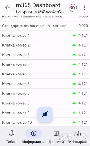 Електрическа тротинетка Xiaomi m365, снимка 6 - Други спортове - 53742344