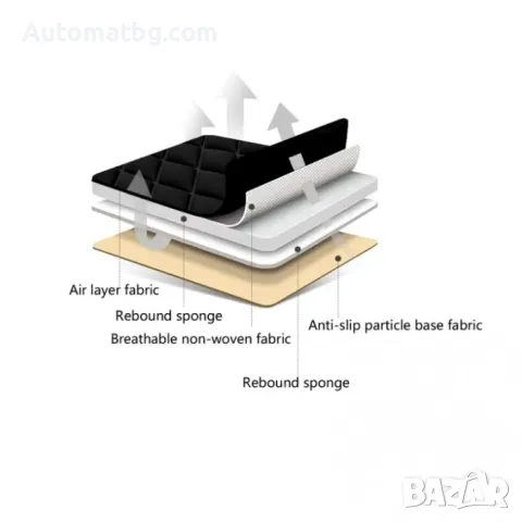 Подложка за седалка Automat, Универсална, Протектор за седалка, Черен, снимка 7 - Аксесоари и консумативи - 48143241
