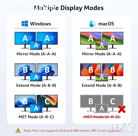 USB-C Докинг станция 9-в-1 за лаптоп – 2x HDMI 4K, USB 3.0, SD, 100W, снимка 8 - Друга електроника - 53721607