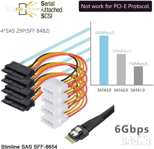 chenyang CY SFF-8654 4i 38Pin Slimline SAS 4.0 Host към 4 SAS 29Pin SFF-8482 Target Hard Disk Fanout, снимка 4 - Кабели и адаптери - 52208699