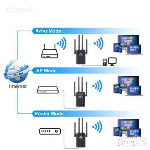 Repeater, усилвател/повторител на WIFi сигнал с 4 антени до 300Mbps, снимка 4 - Рутери - 46804798