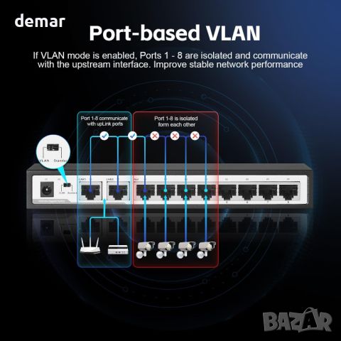 YuLinca 10-портов Gigabit Ethernet комутатор, 8 x 100/1000Mbps порта, 2 Gigabit Uplink, VLAN, снимка 5 - Суичове - 46460245